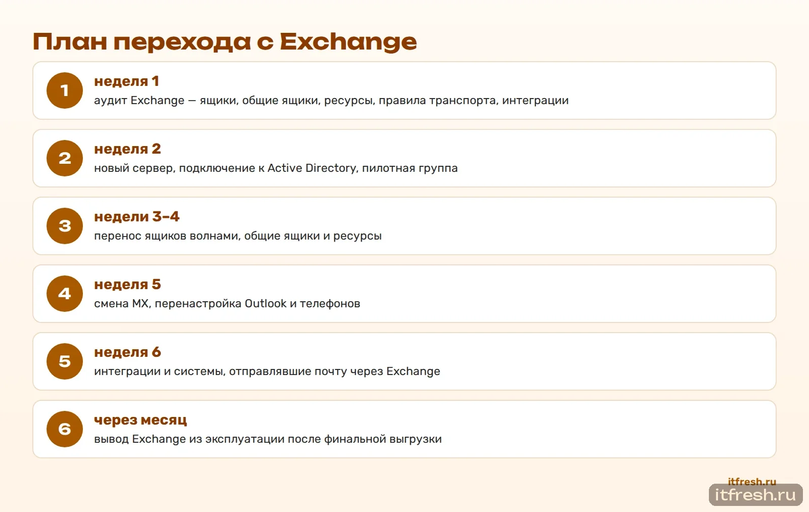 План перехода с Exchange