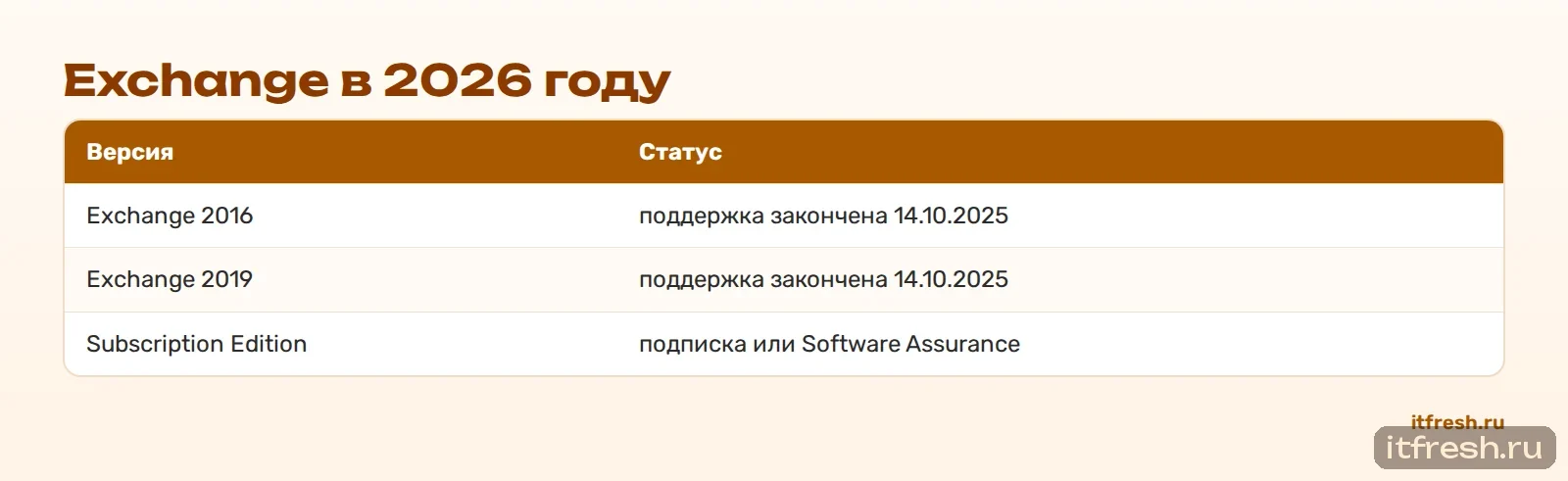 Exchange в 2026 году