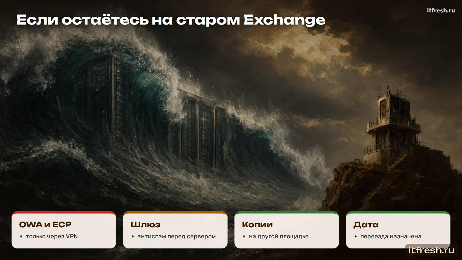 Если остаётесь на старом Exchange