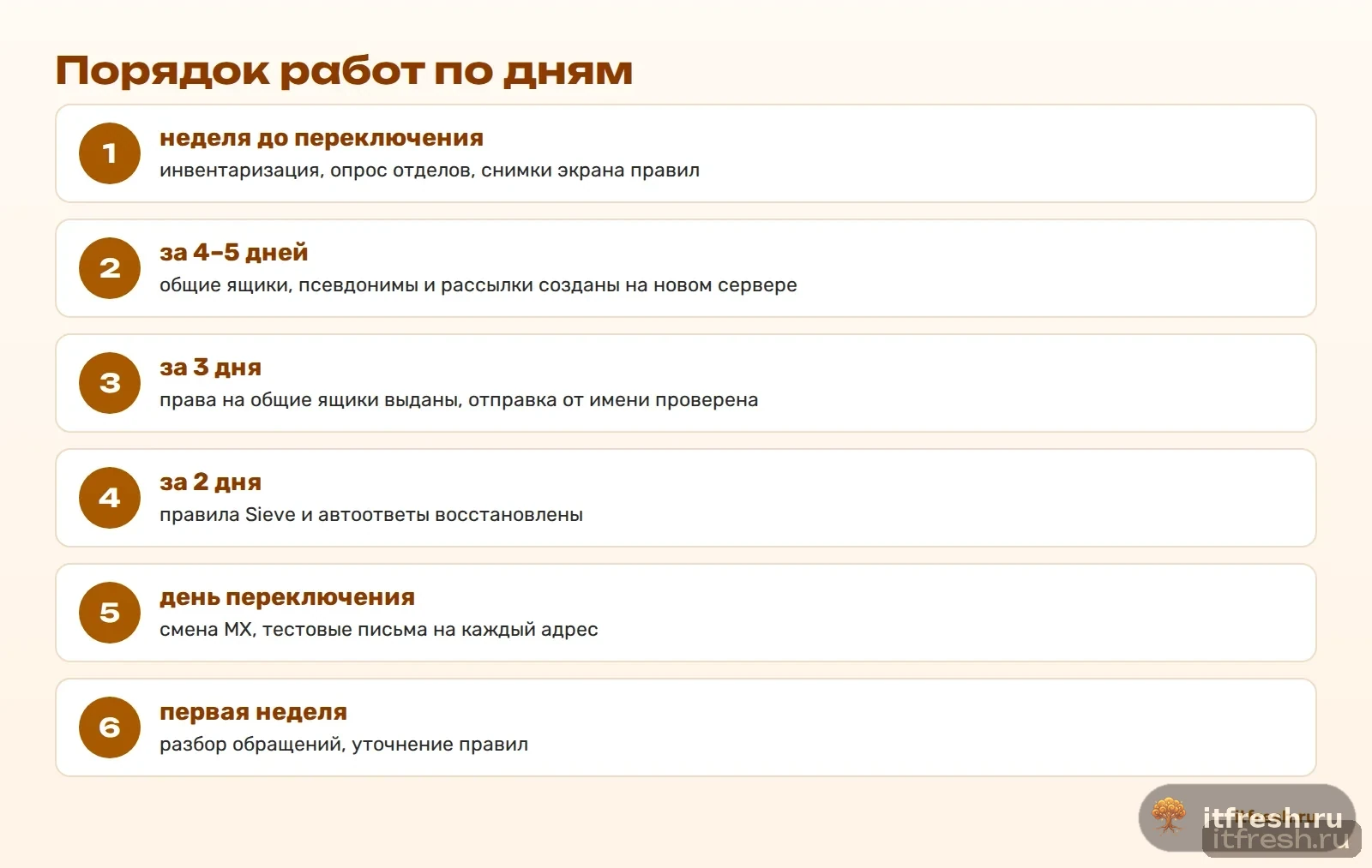 Порядок работ по дням