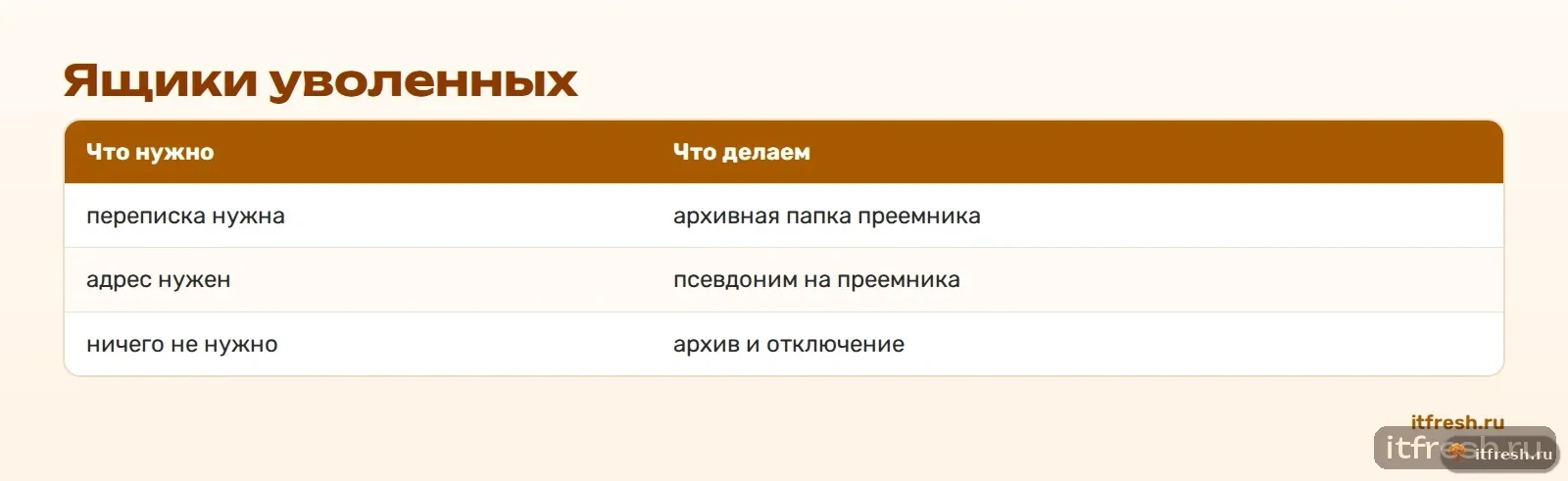 Ящики уволенных
