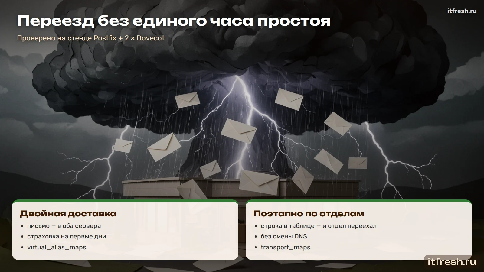 Переезд без единого часа простоя