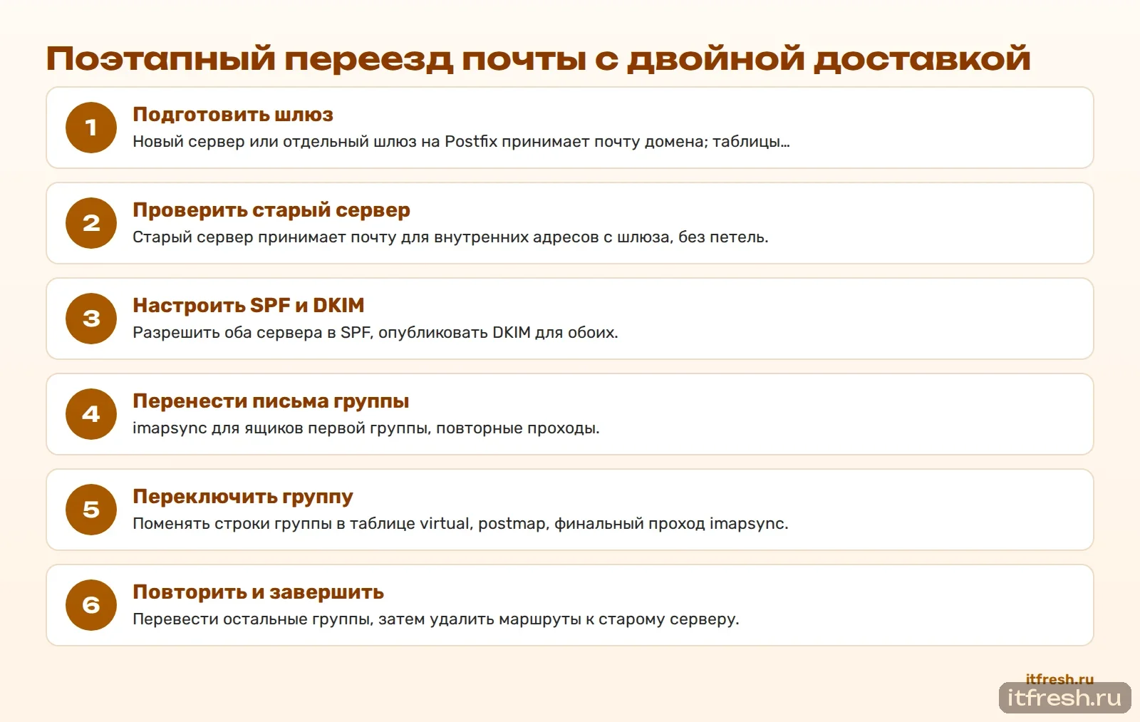 Поэтапный переезд почты с двойной доставкой
