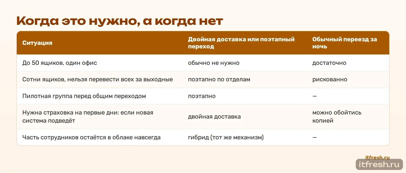 Когда это нужно, а когда нет