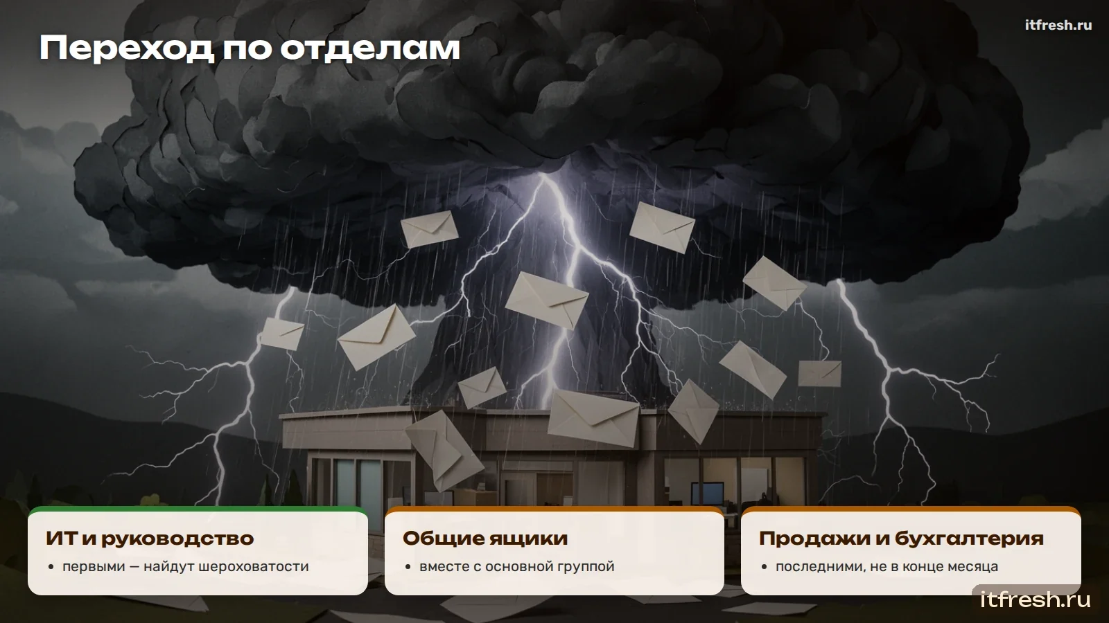 Переход по отделам