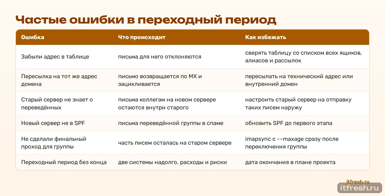 Частые ошибки в переходный период