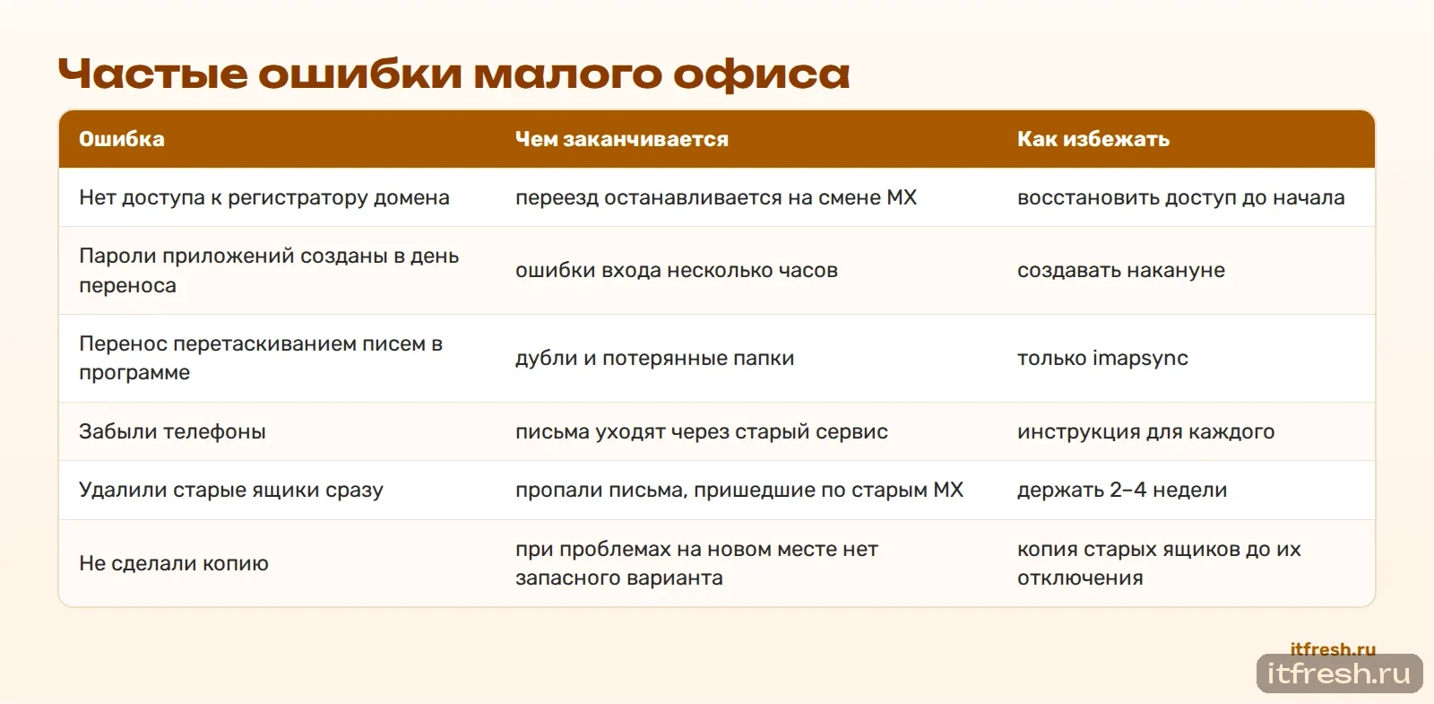 Частые ошибки малого офиса