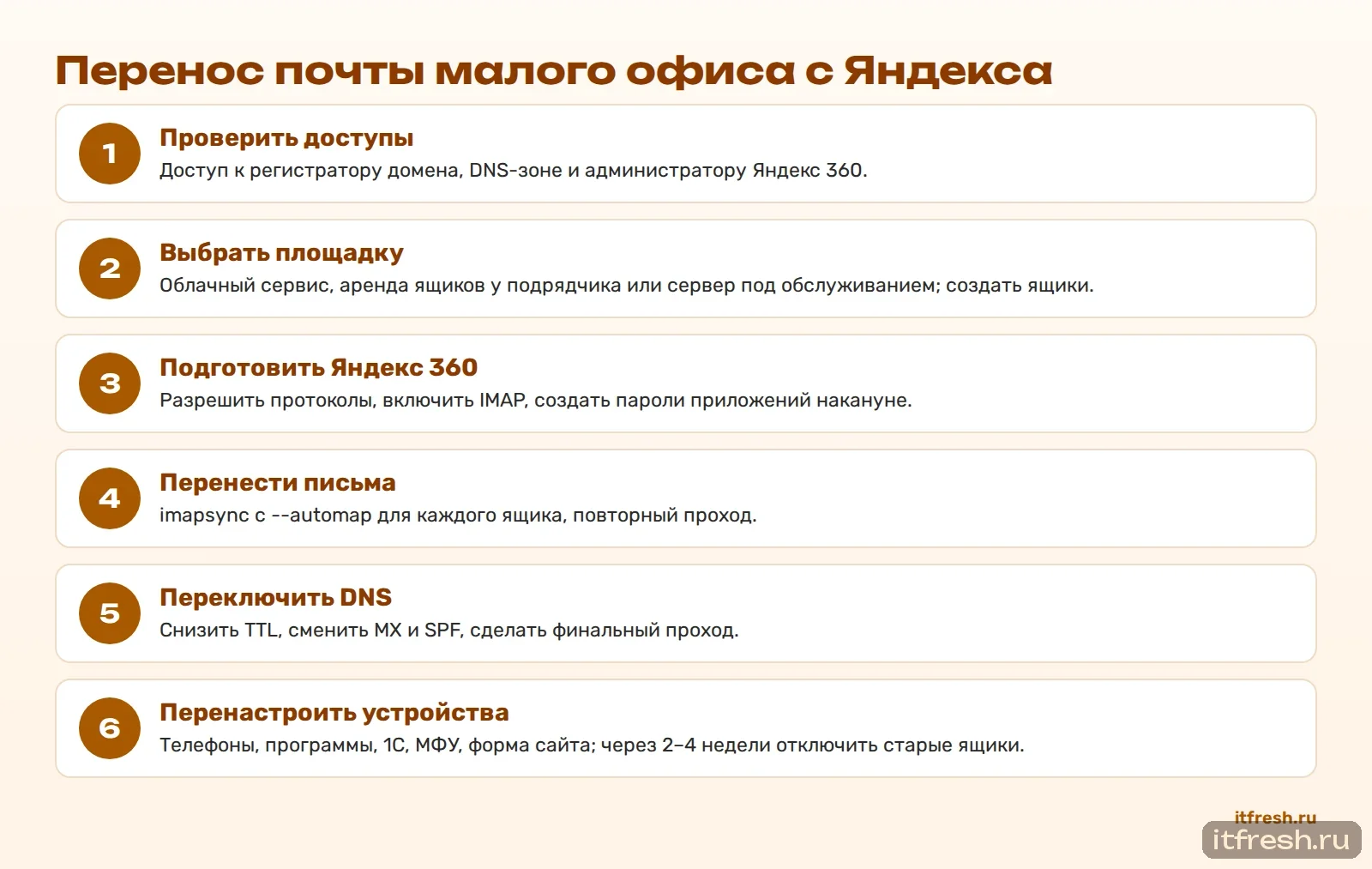 Перенос почты малого офиса с Яндекса