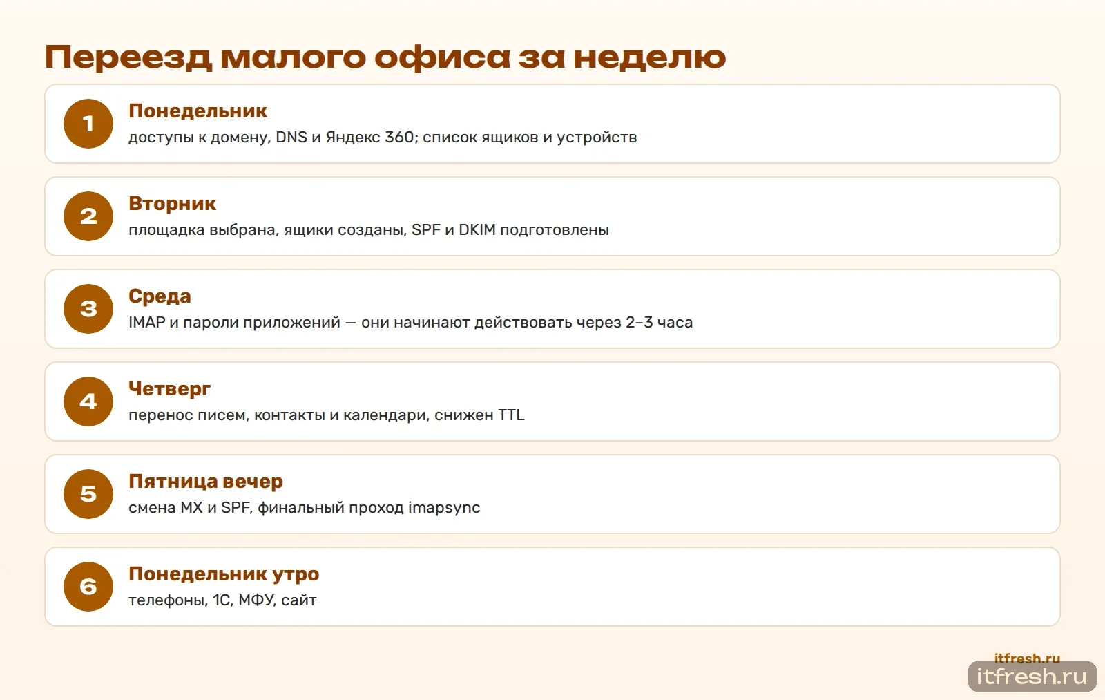 Переезд малого офиса за неделю