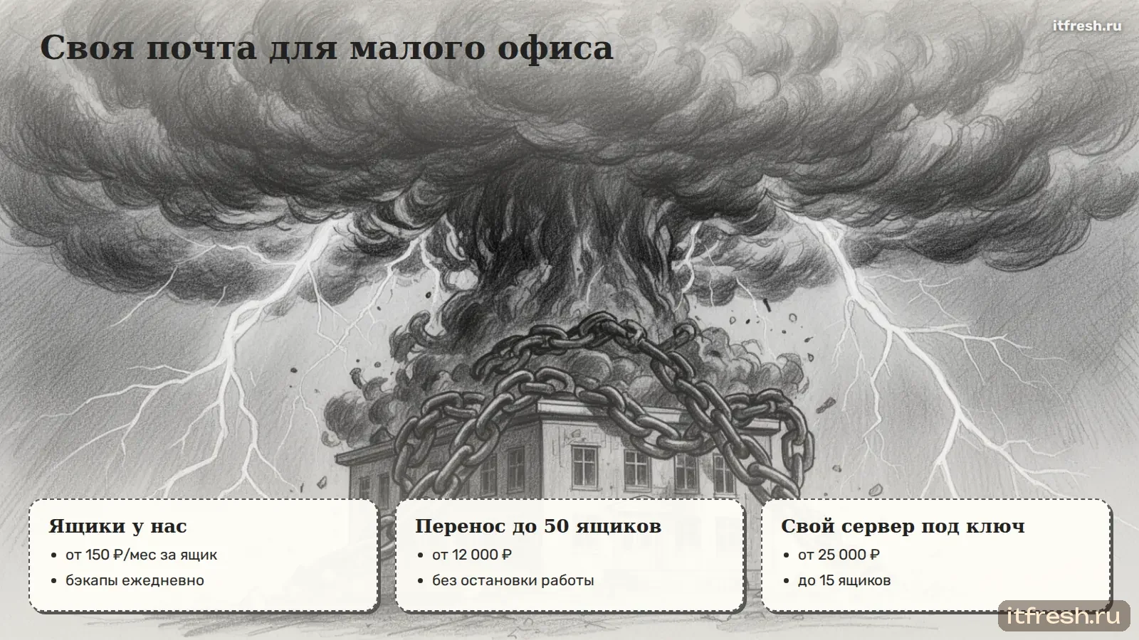 Своя почта для малого офиса
