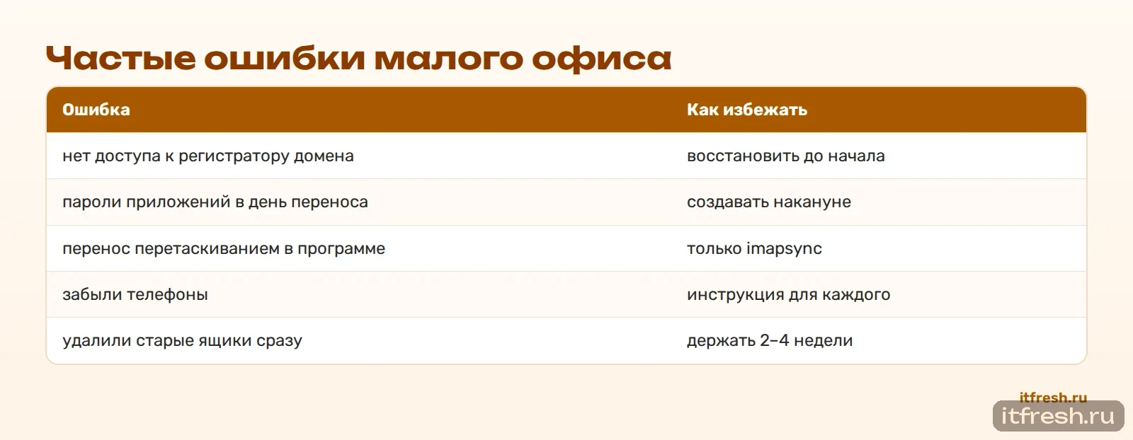 Частые ошибки малого офиса