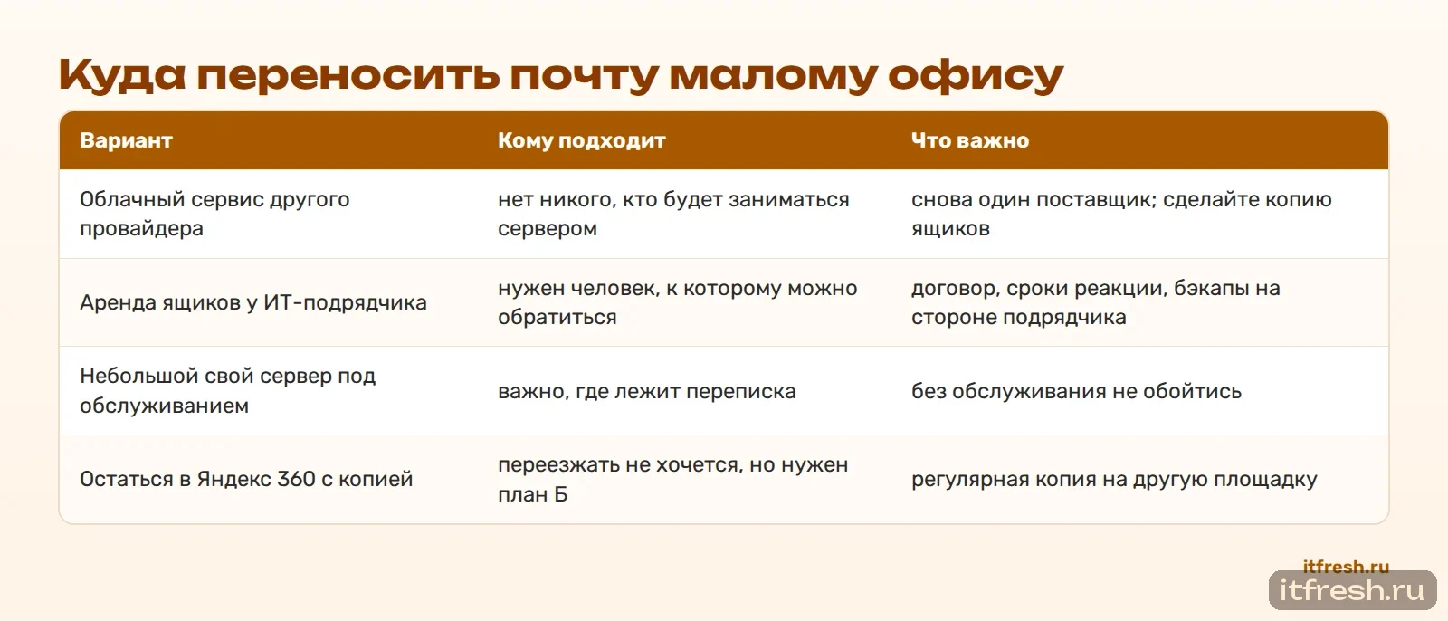 Куда переносить почту малому офису