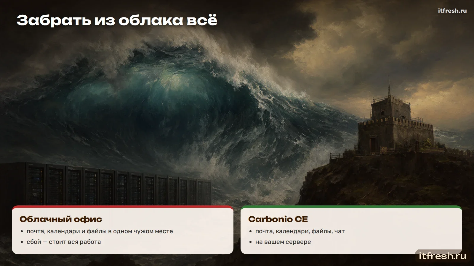 Забрать из облака всё