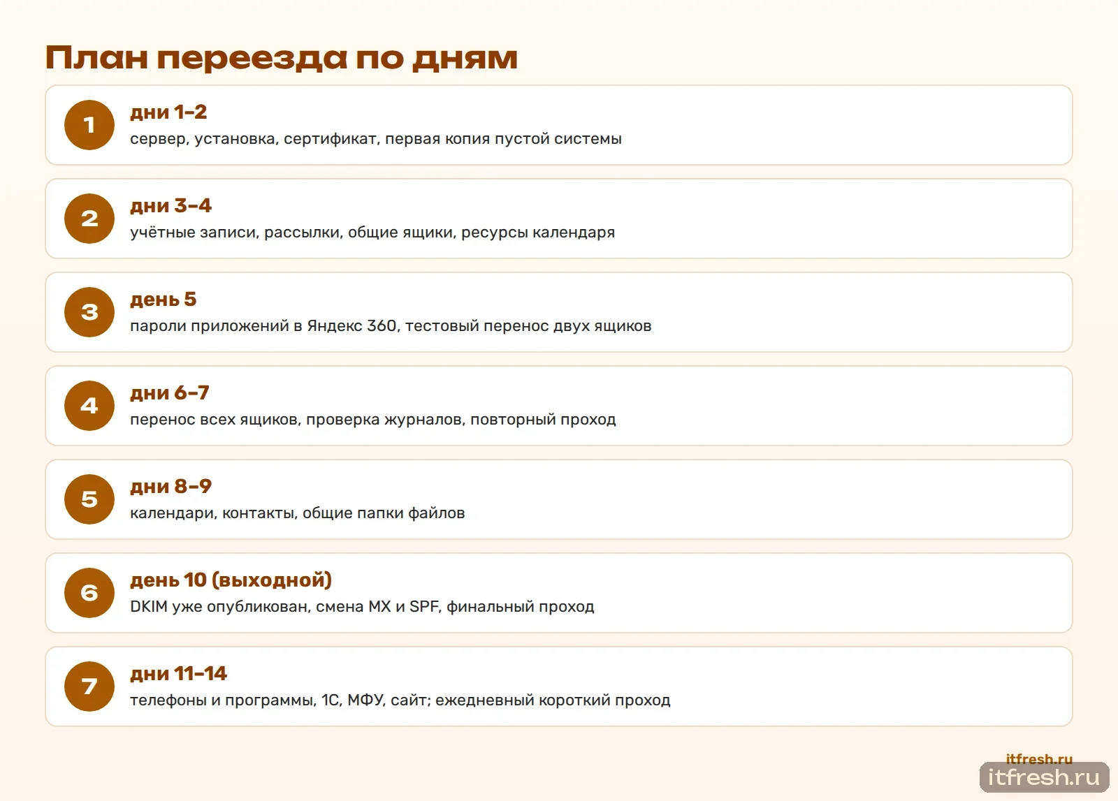 План переезда по дням