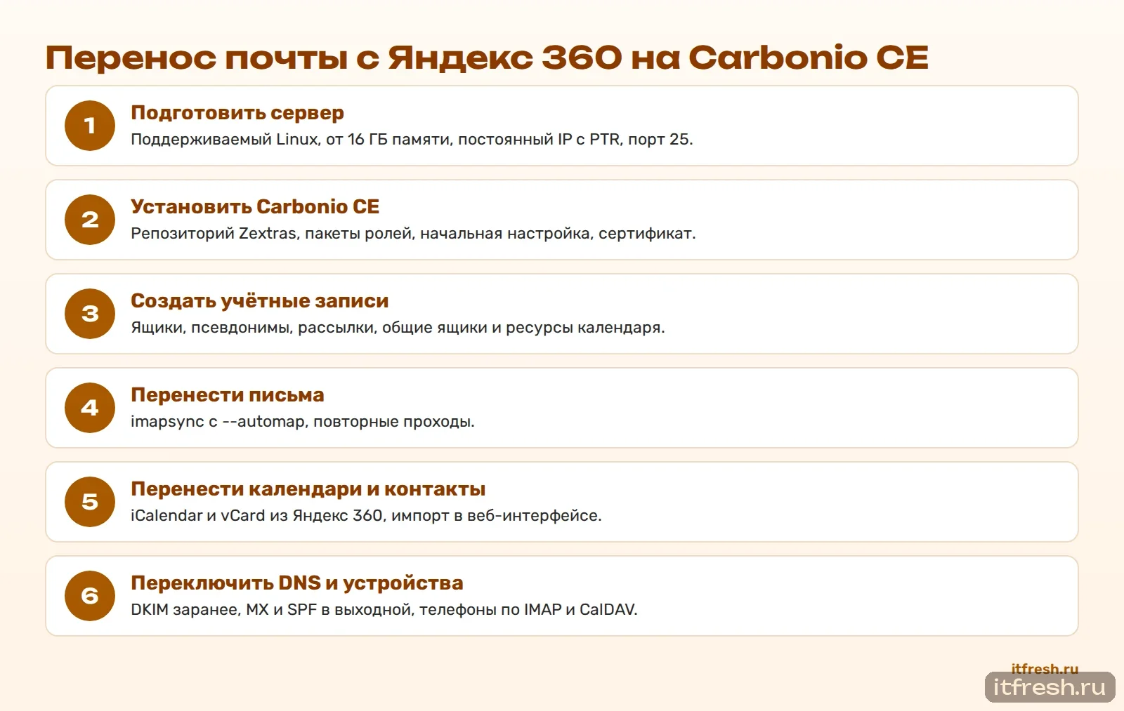 Перенос почты с Яндекс 360 на Carbonio CE