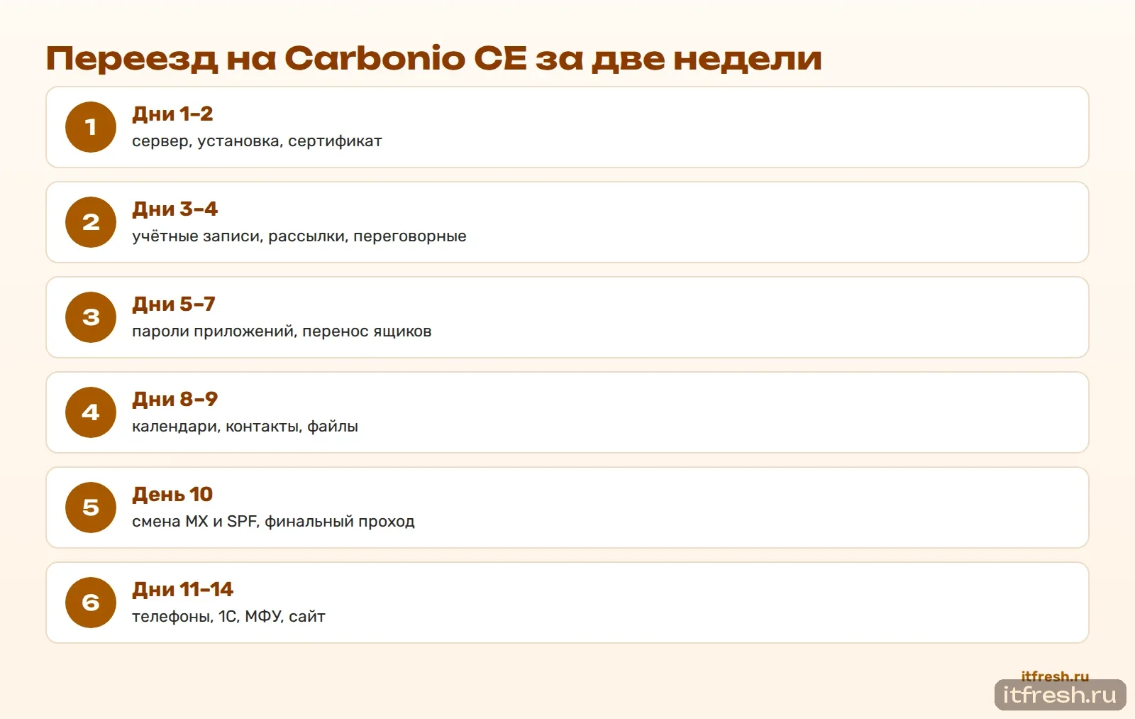 Переезд на Carbonio CE за две недели