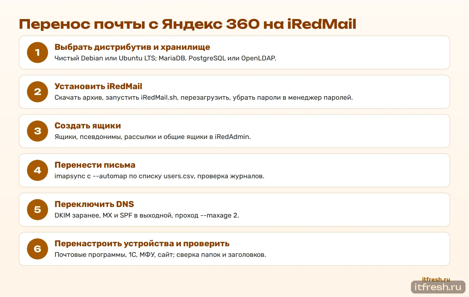 Перенос почты с Яндекс 360 на iRedMail