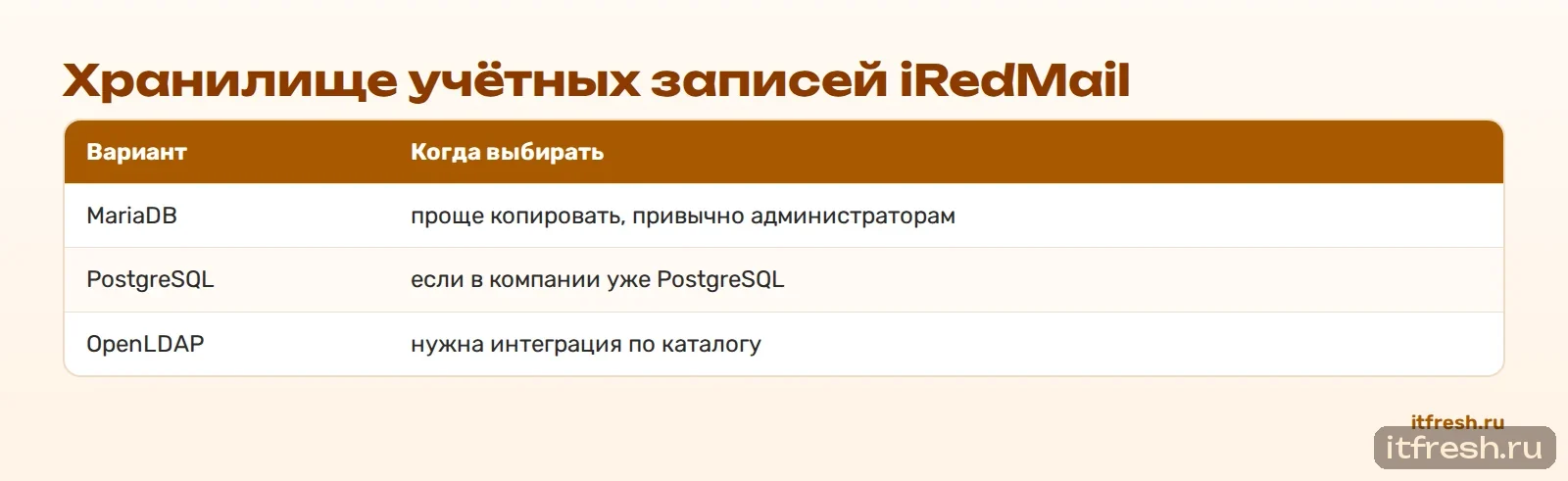 Хранилище учётных записей iRedMail