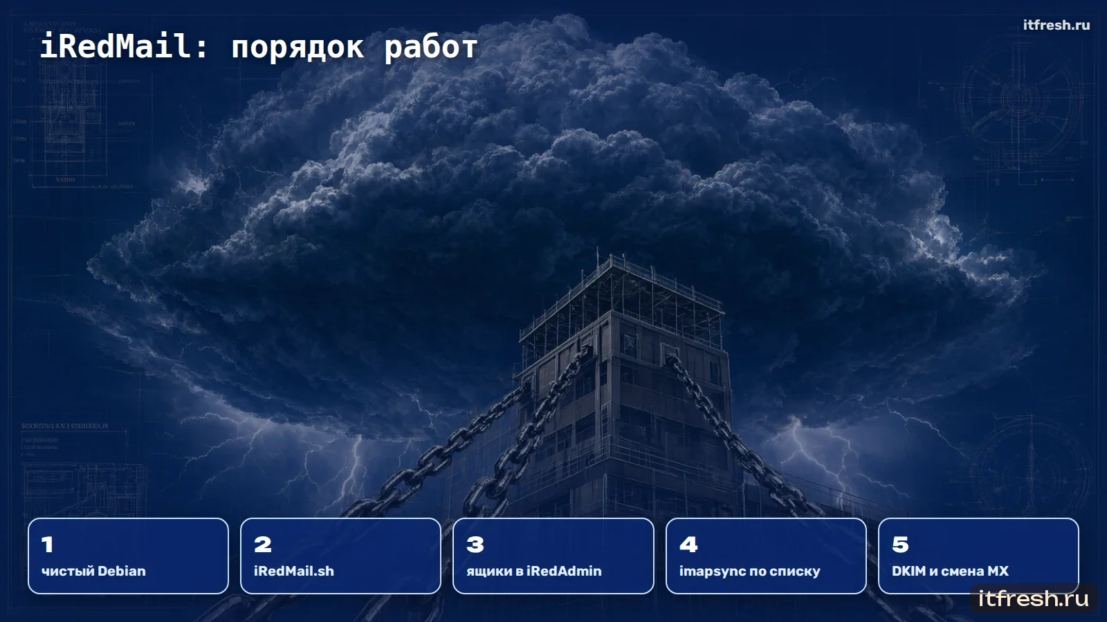 iRedMail: порядок работ