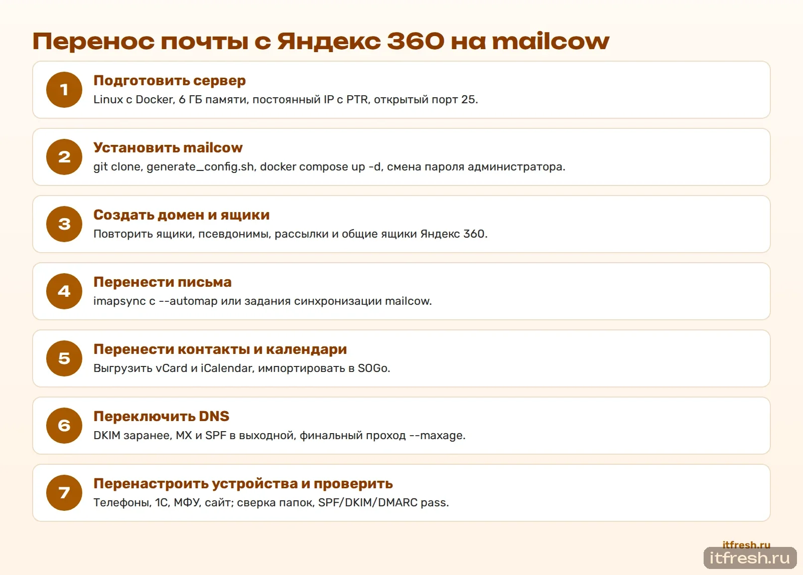 Перенос почты с Яндекс 360 на mailcow