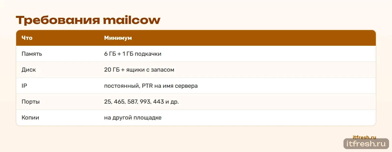 Требования mailcow