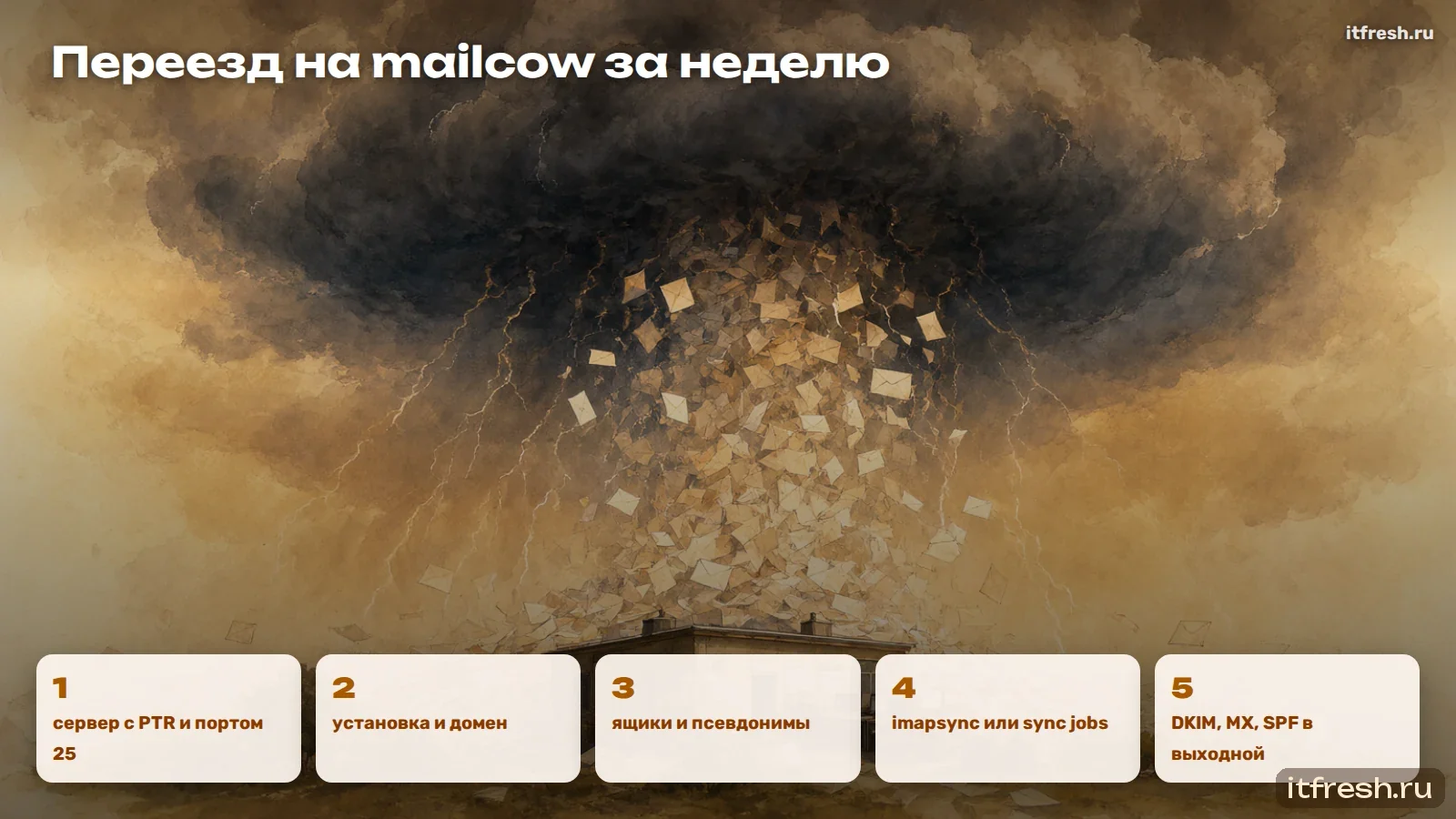Переезд на mailcow за неделю