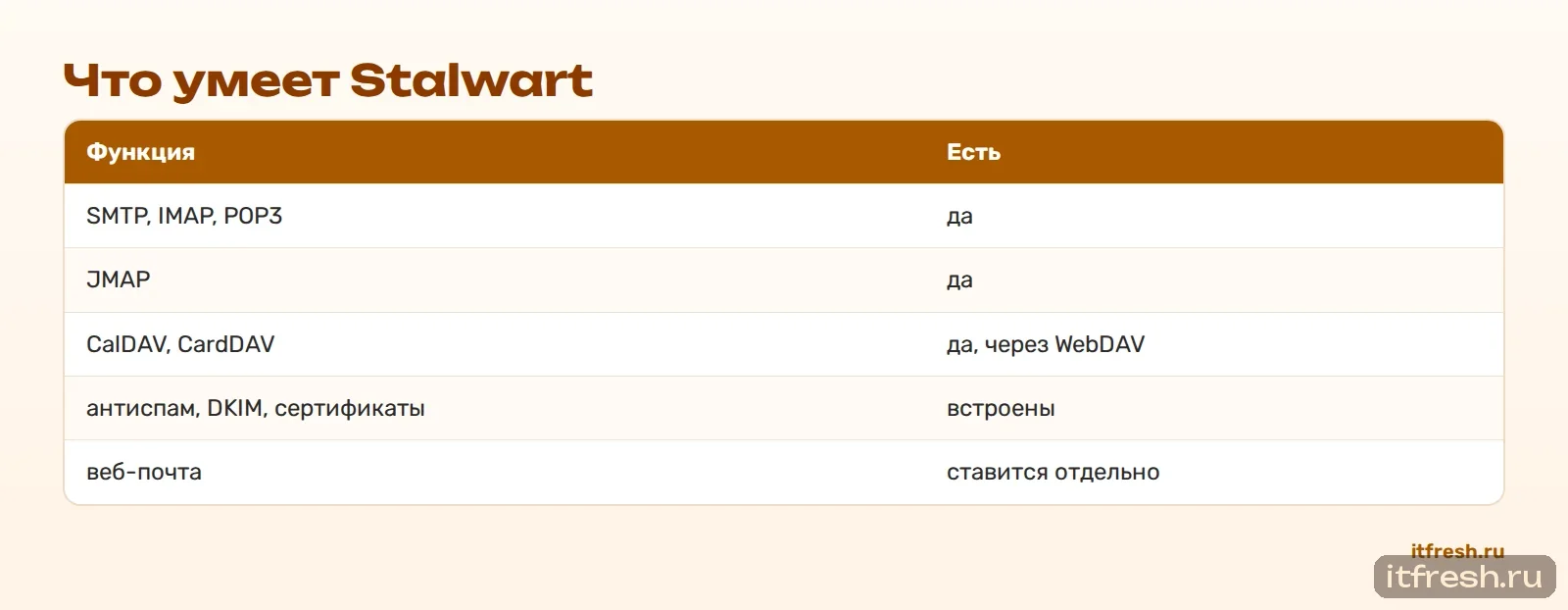 Что умеет Stalwart