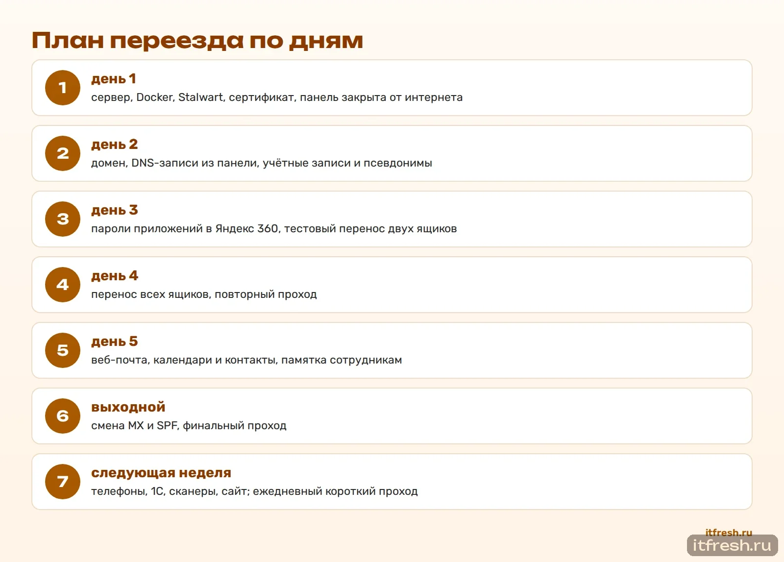 План переезда по дням