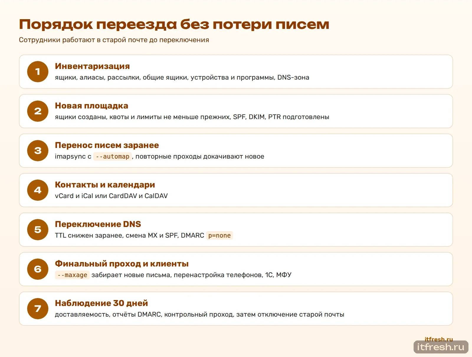Порядок переезда без потери писем