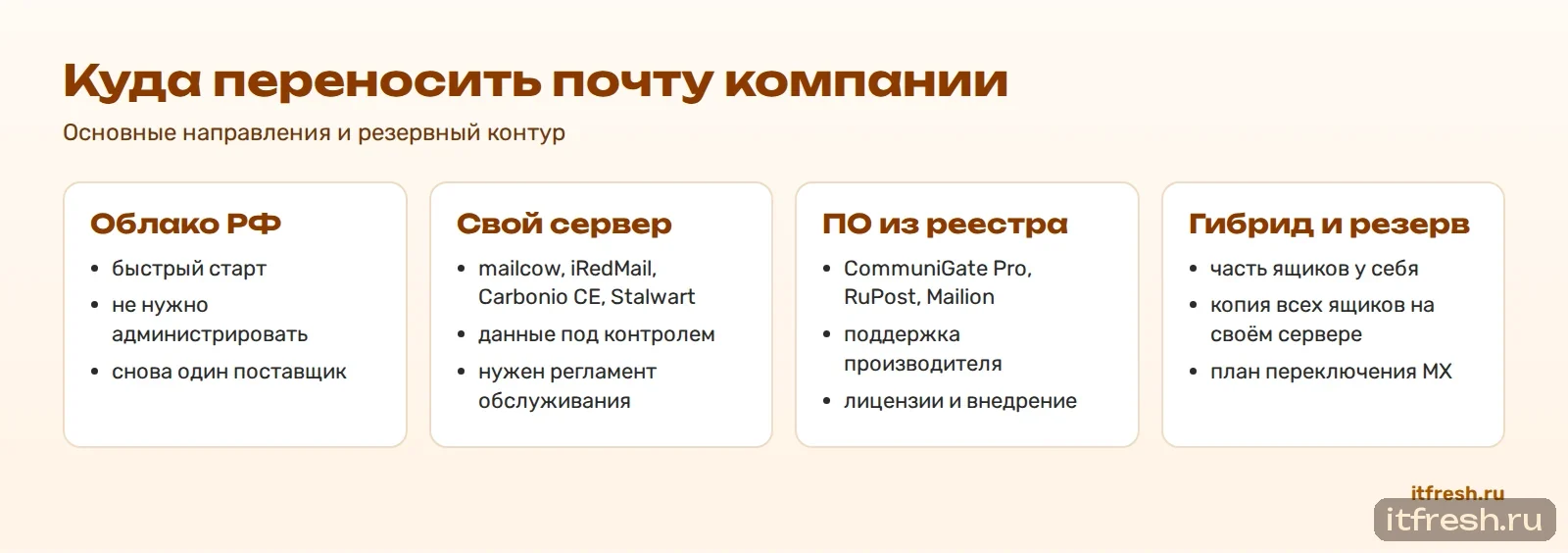 Направления переезда почты