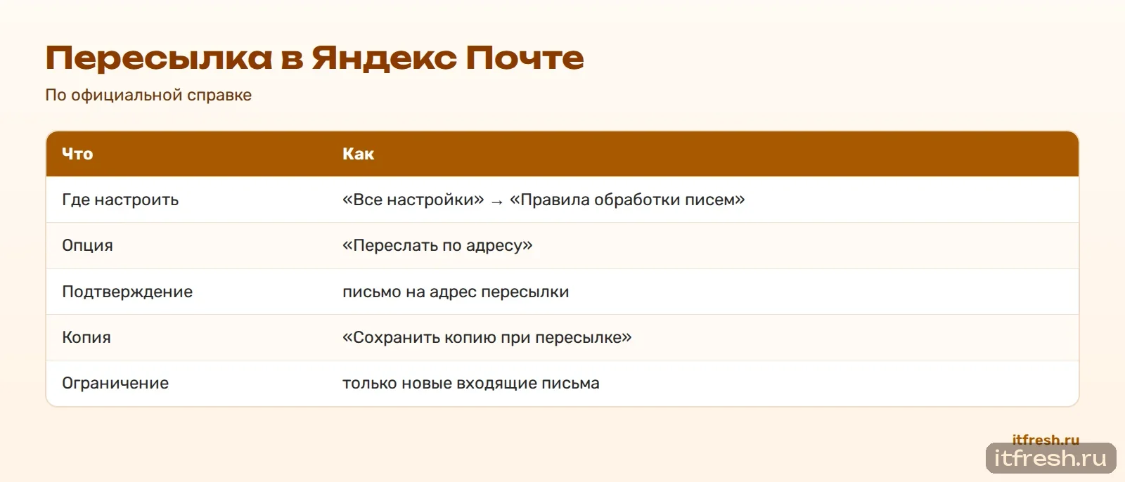 Пересылка в Яндекс Почте