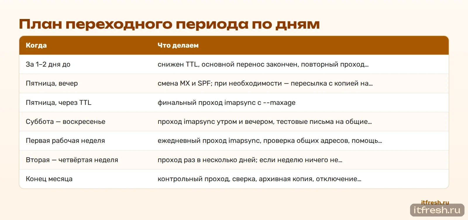 План переходного периода по дням