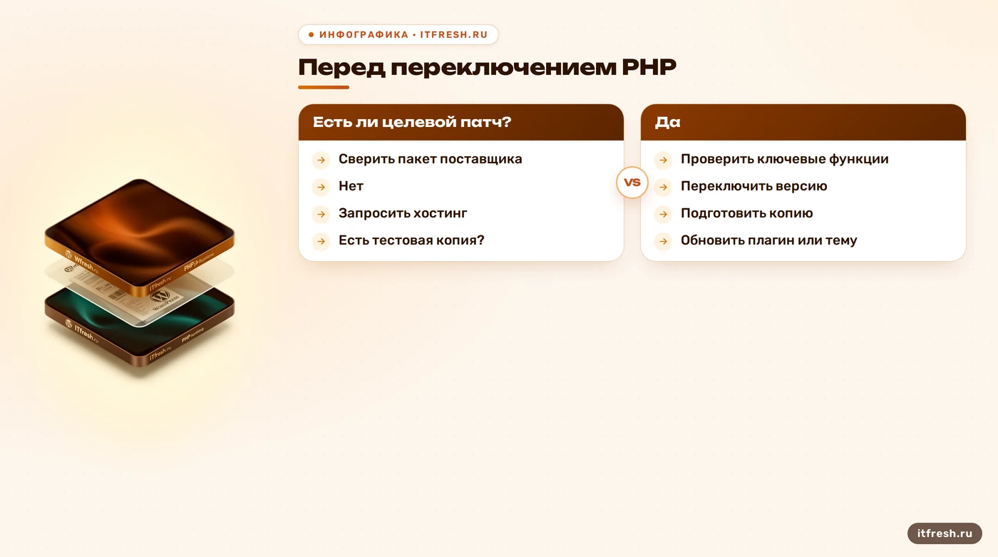 Дерево безопасного обновления PHP для WordPress