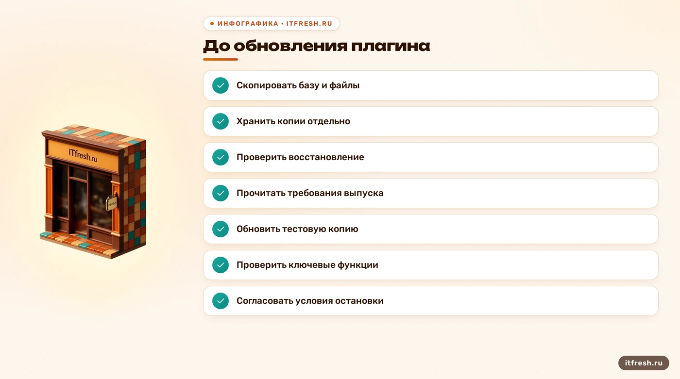 Чеклист резервного копирования и проверки обновления плагина WordPress