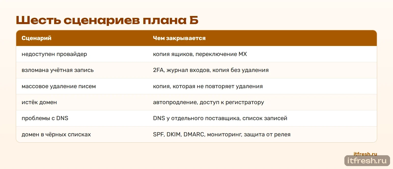 Шесть сценариев плана Б