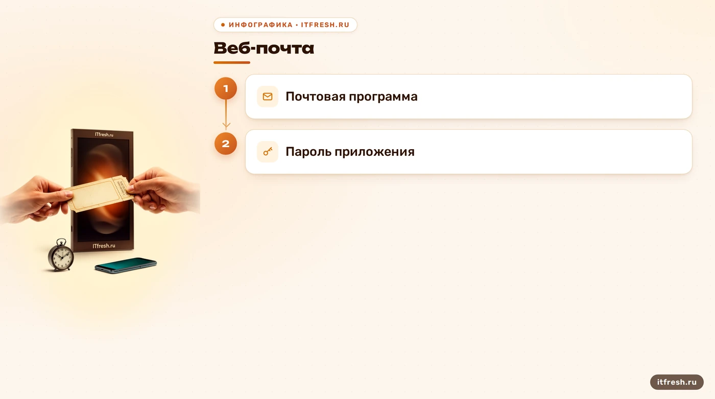Различие входа через веб-почту и почтовую программу