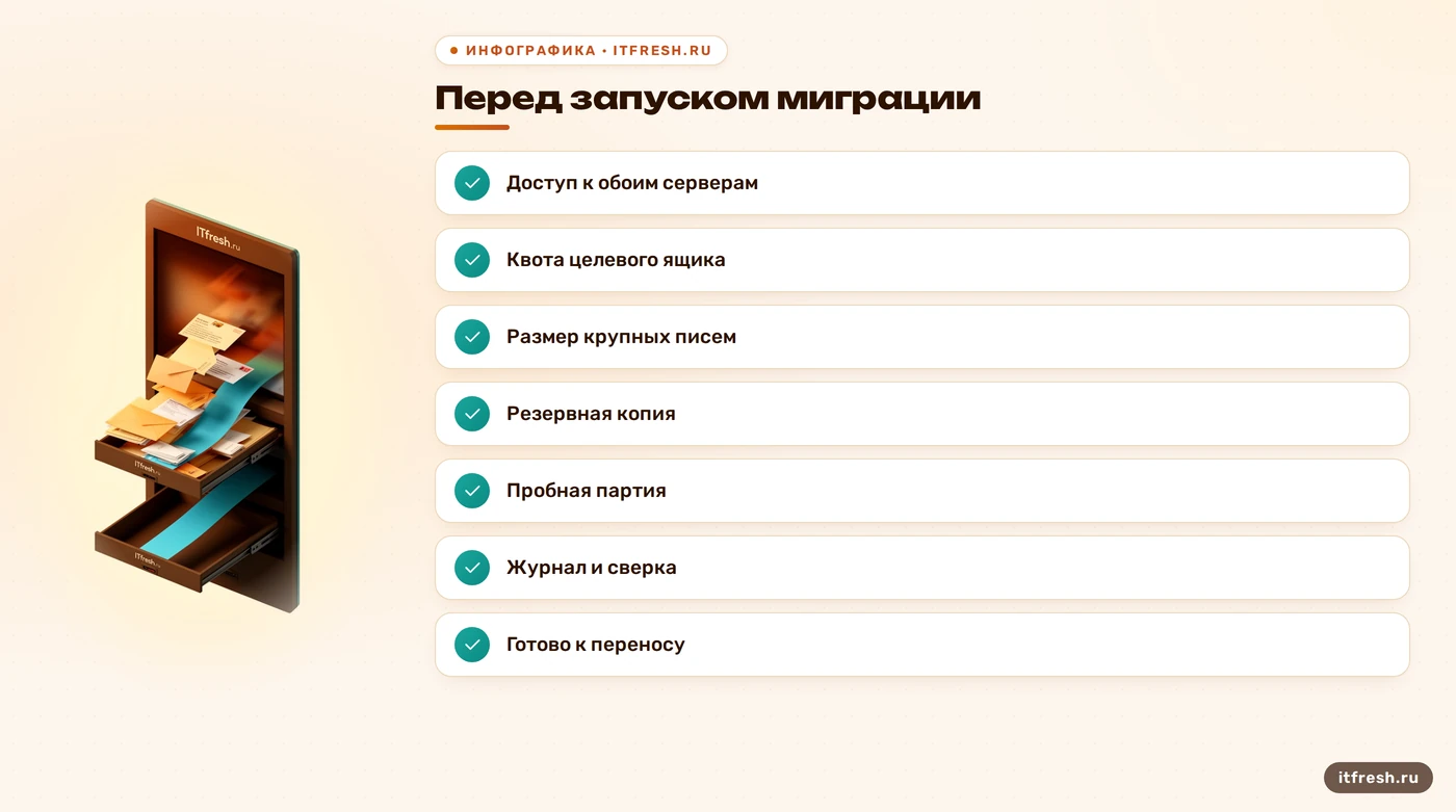 Чек-лист подготовки к миграции большого почтового ящика