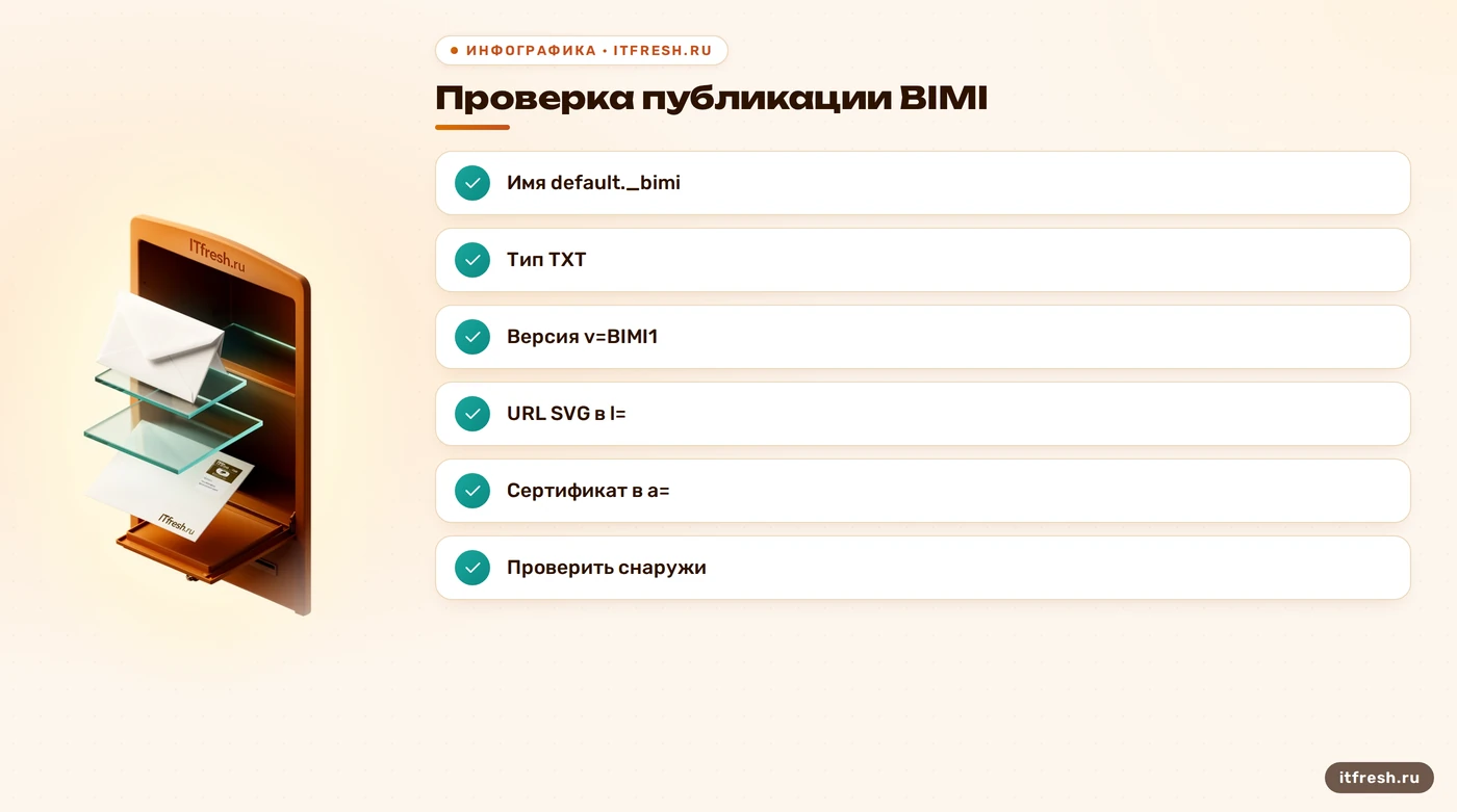 Чек-лист имени и параметров DNS TXT-записи BIMI