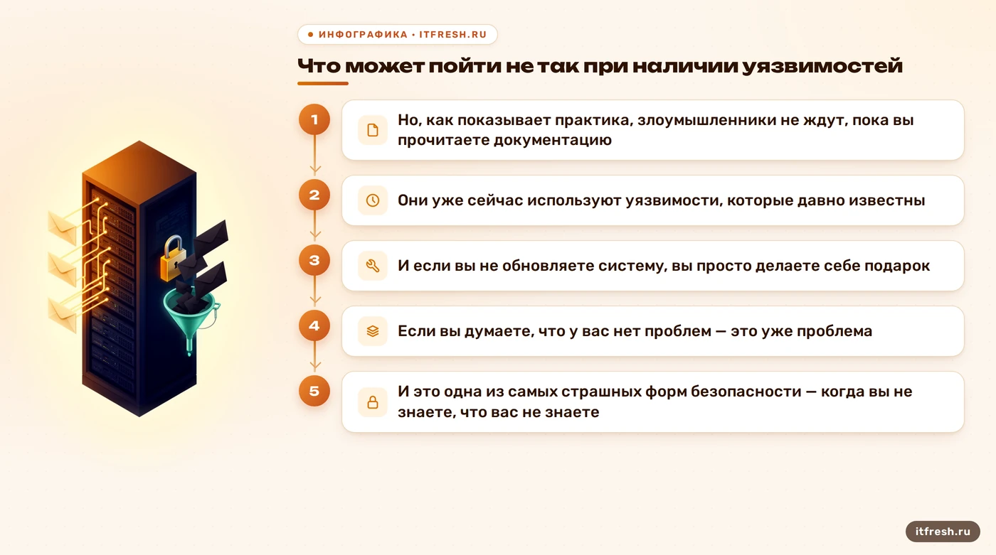 Что может пойти не так при наличии уязвимостей: Но, как показывает практика, злоумышленники не ждут, пока вы прочитаете документацию