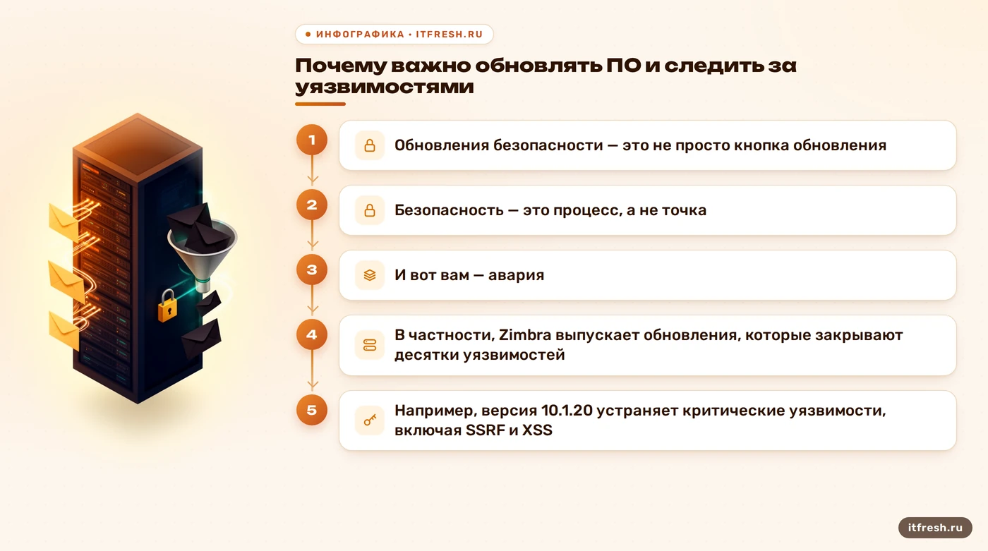 Почему важно обновлять ПО и следить за уязвимостями: Обновления безопасности — это не просто кнопка обновления
