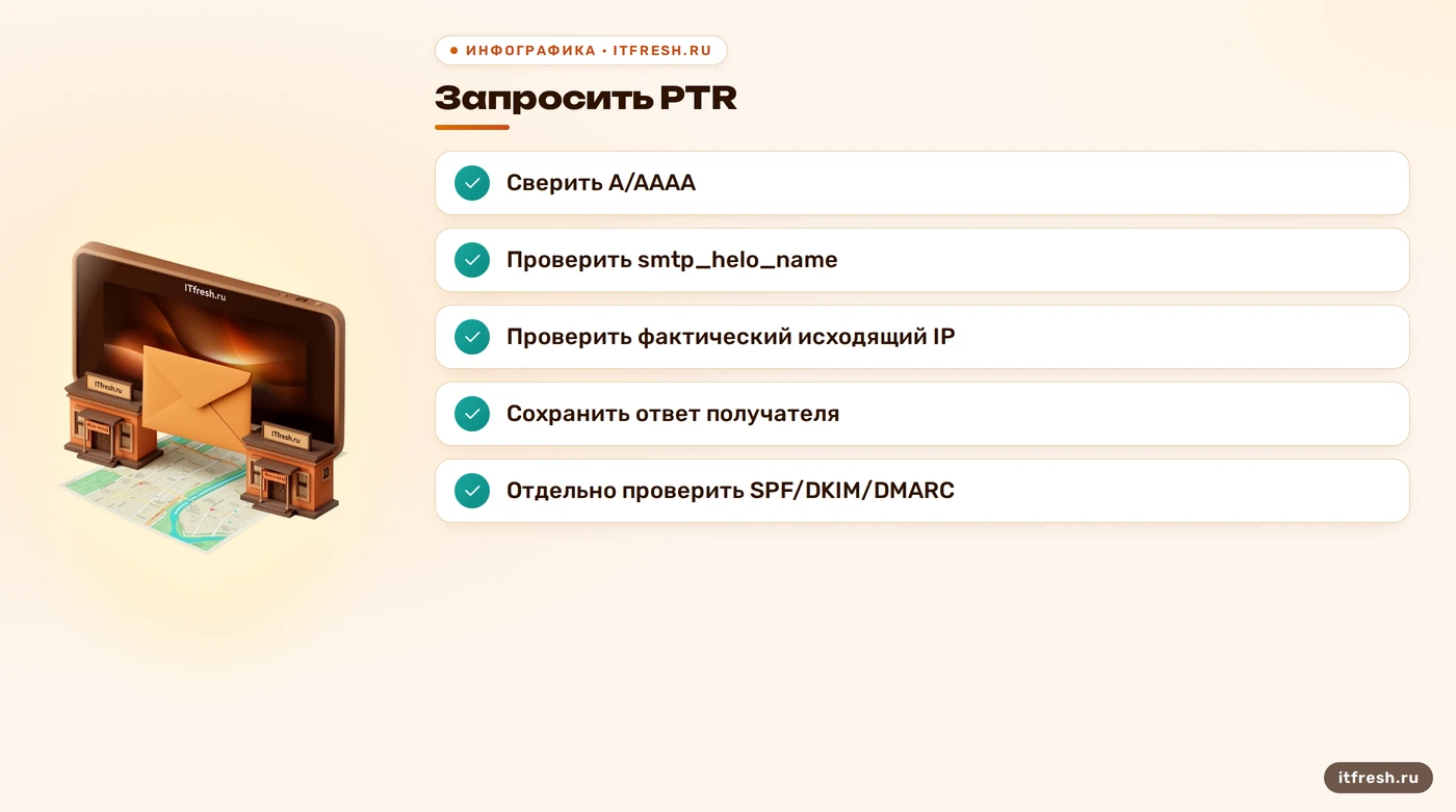 Чеклист проверки PTR, EHLO и диагностики исходящей почты
