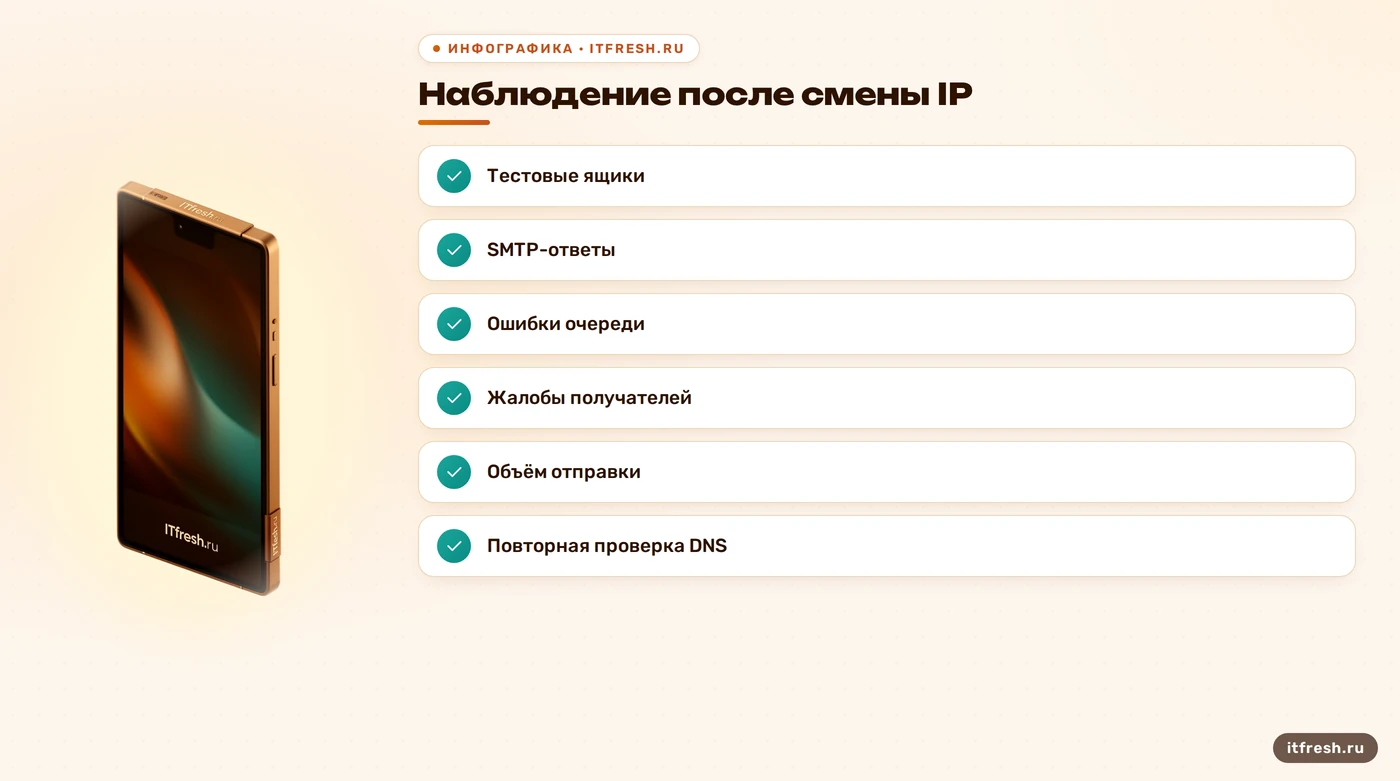 Контроль доставки и DNS после смены почтового IP
