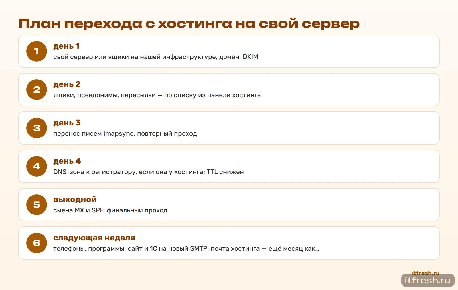 План перехода с хостинга на свой сервер