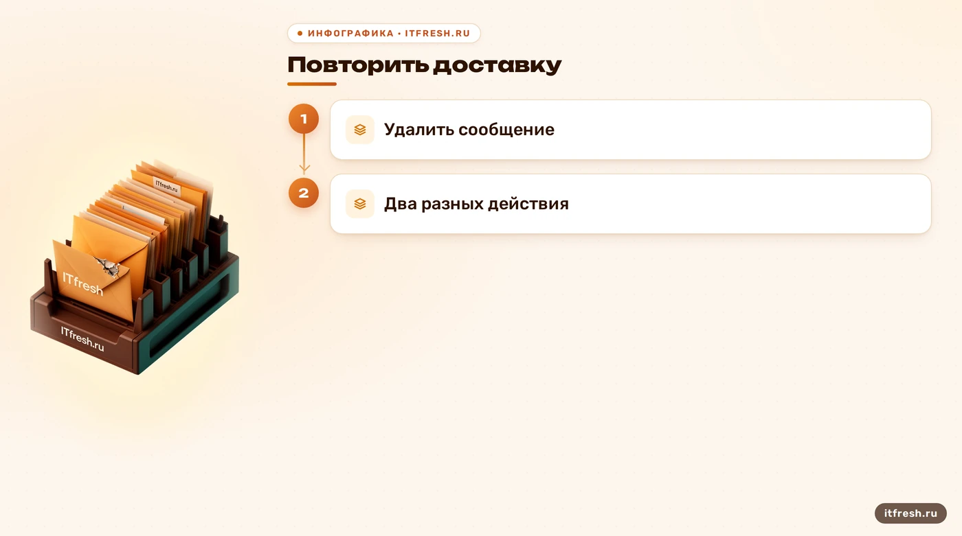 Повторная доставка и удаление — разные операции