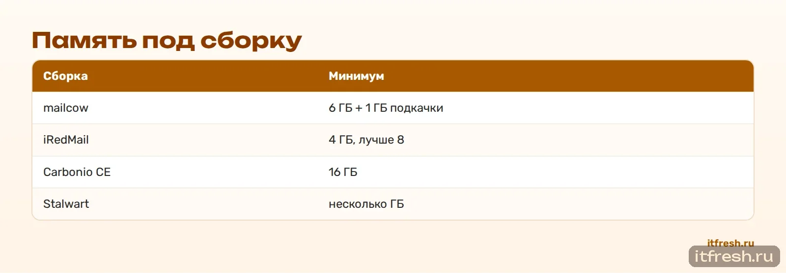 Память под сборку