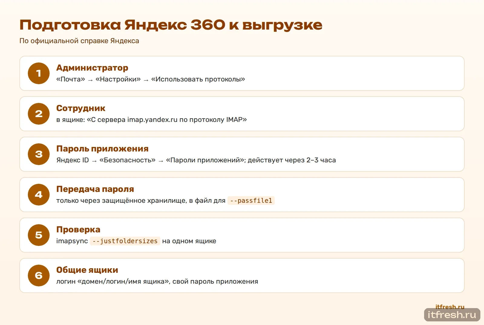 Подготовка Яндекс 360 к выгрузке
