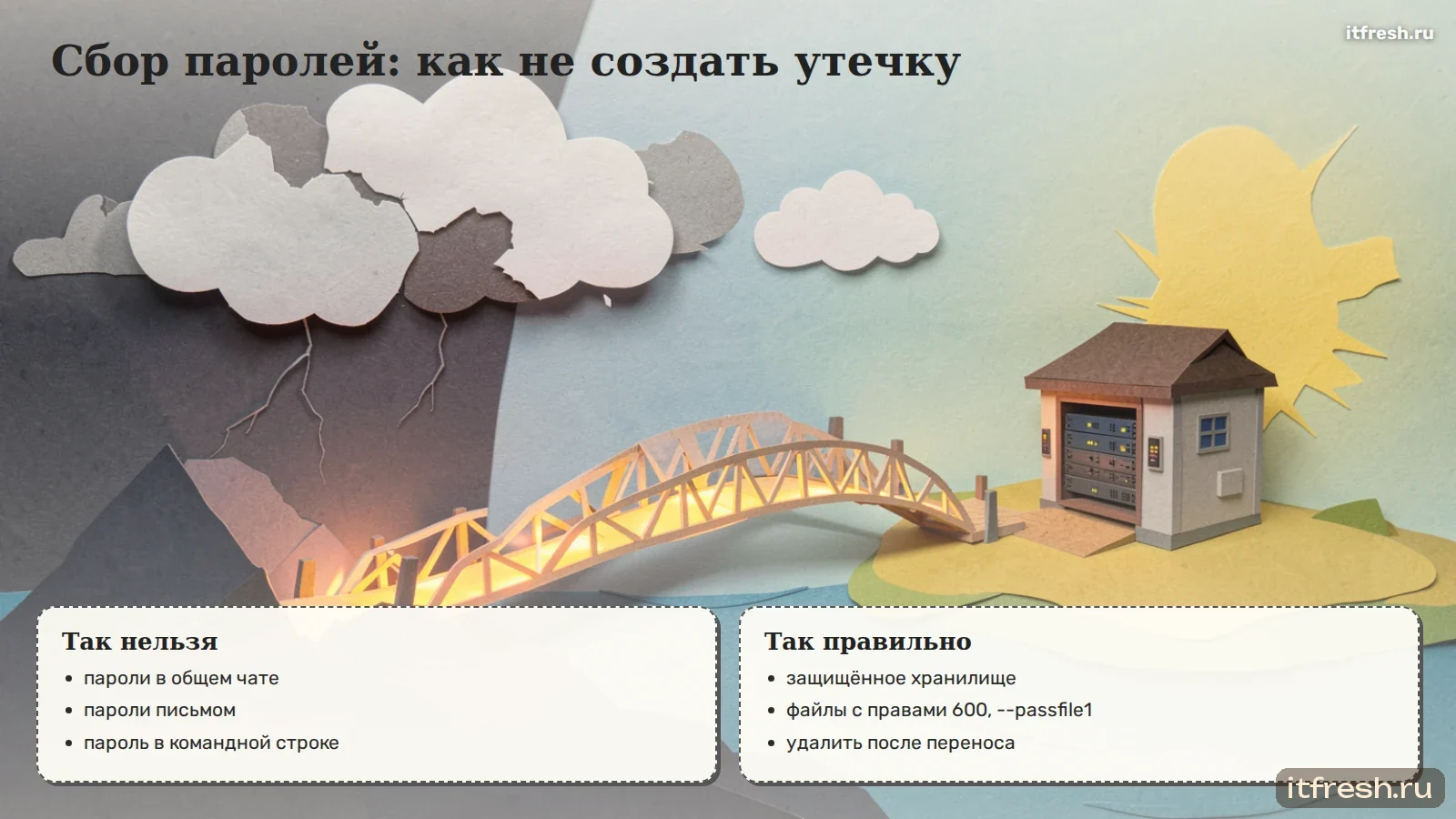 Сбор паролей: как не создать утечку