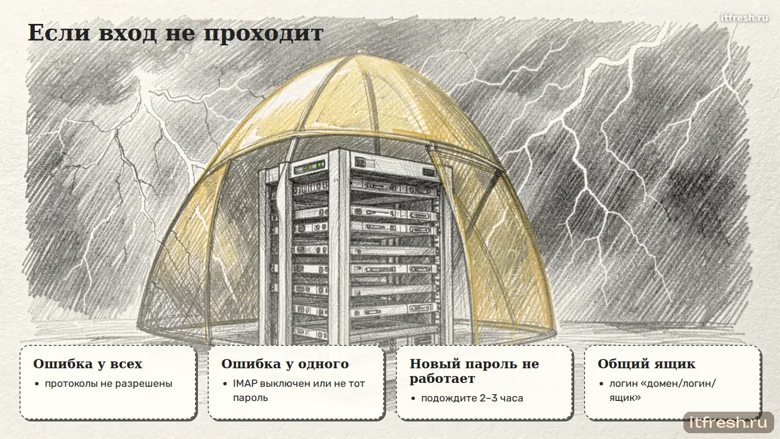 Если вход не проходит