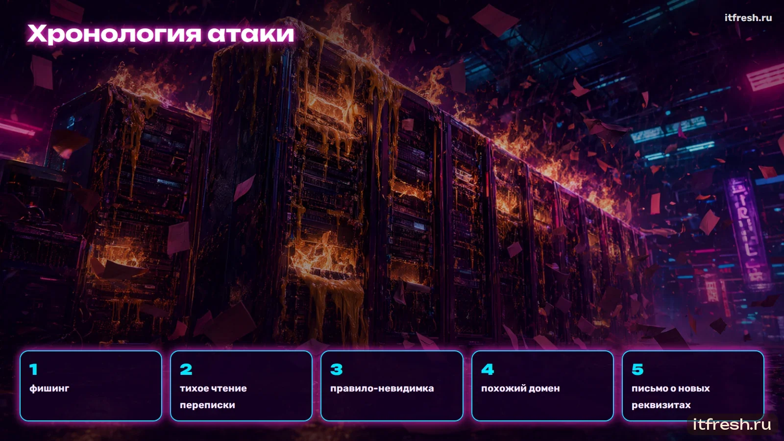 Хронология атаки