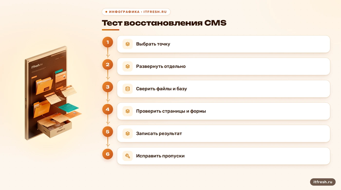 Порядок проверки восстановления сайта из бэкапа